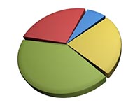 Pie chart