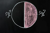 Chalk board pie chart representing the fact that executive coaching only works 50 percent of the time